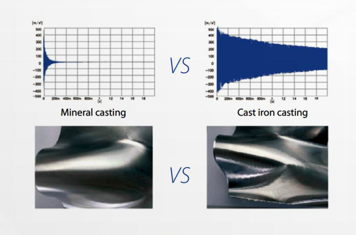 CNC Gantry Machining Center 数控龙门加工中心