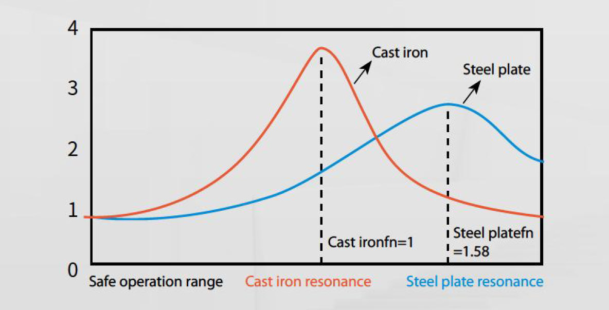 CNC Gantry Machining Center 数控龙门加工中心