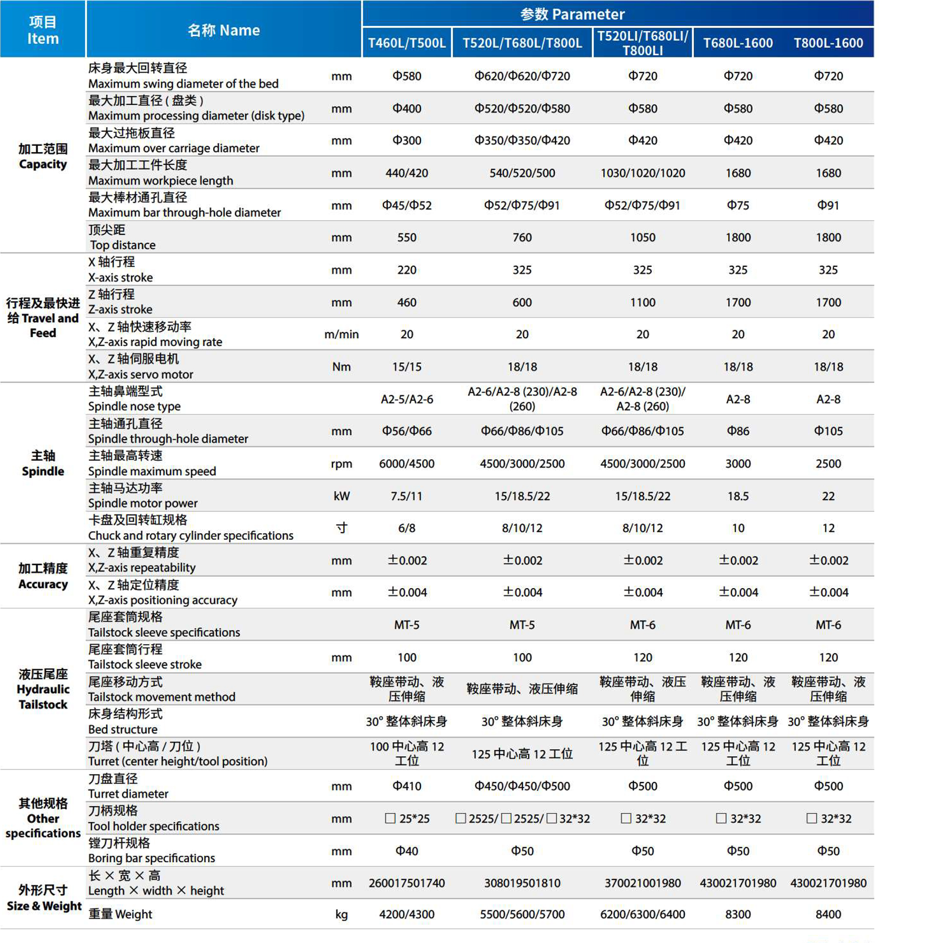 技术参数 技术参数