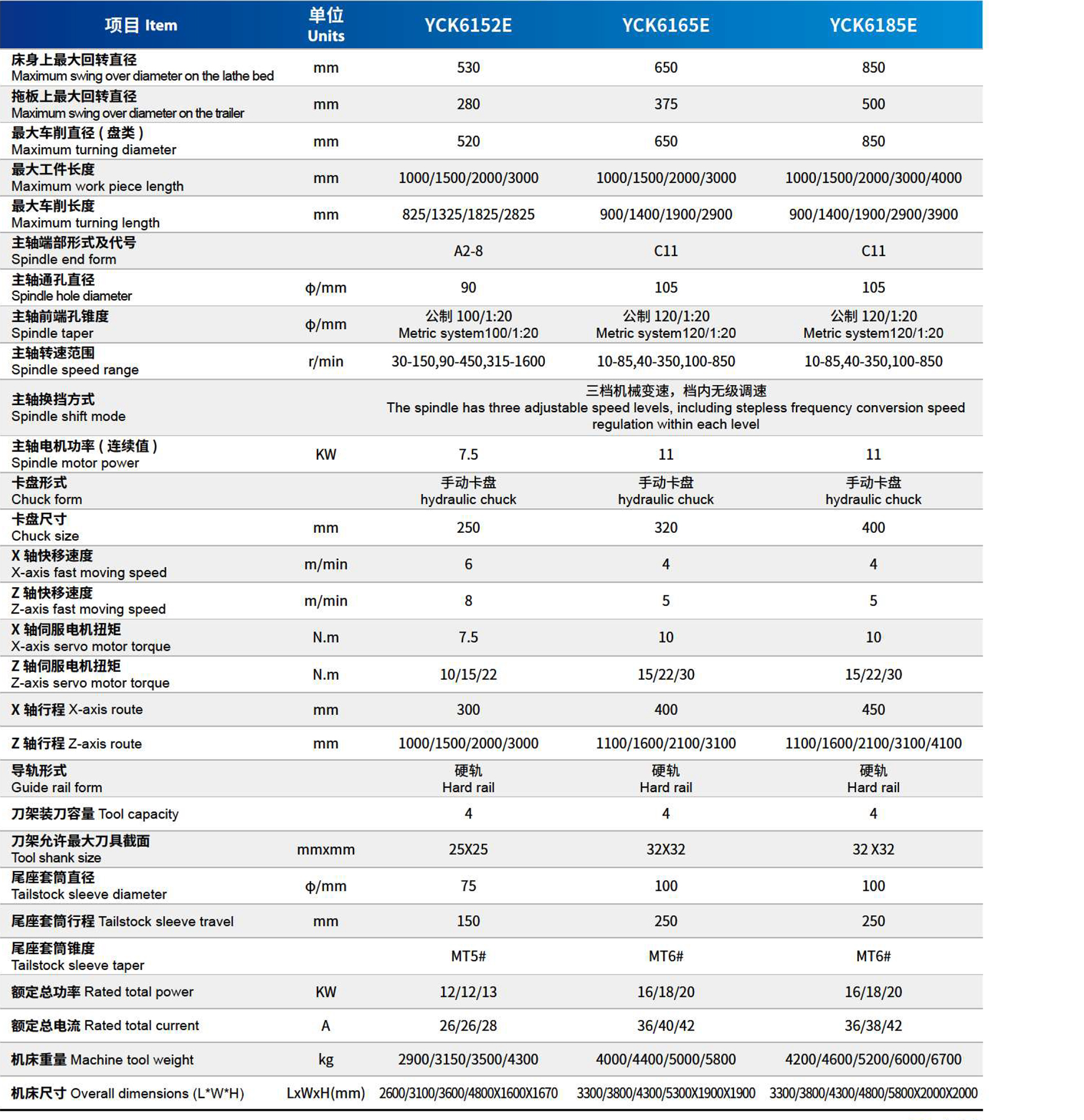 技术参数 技术参数