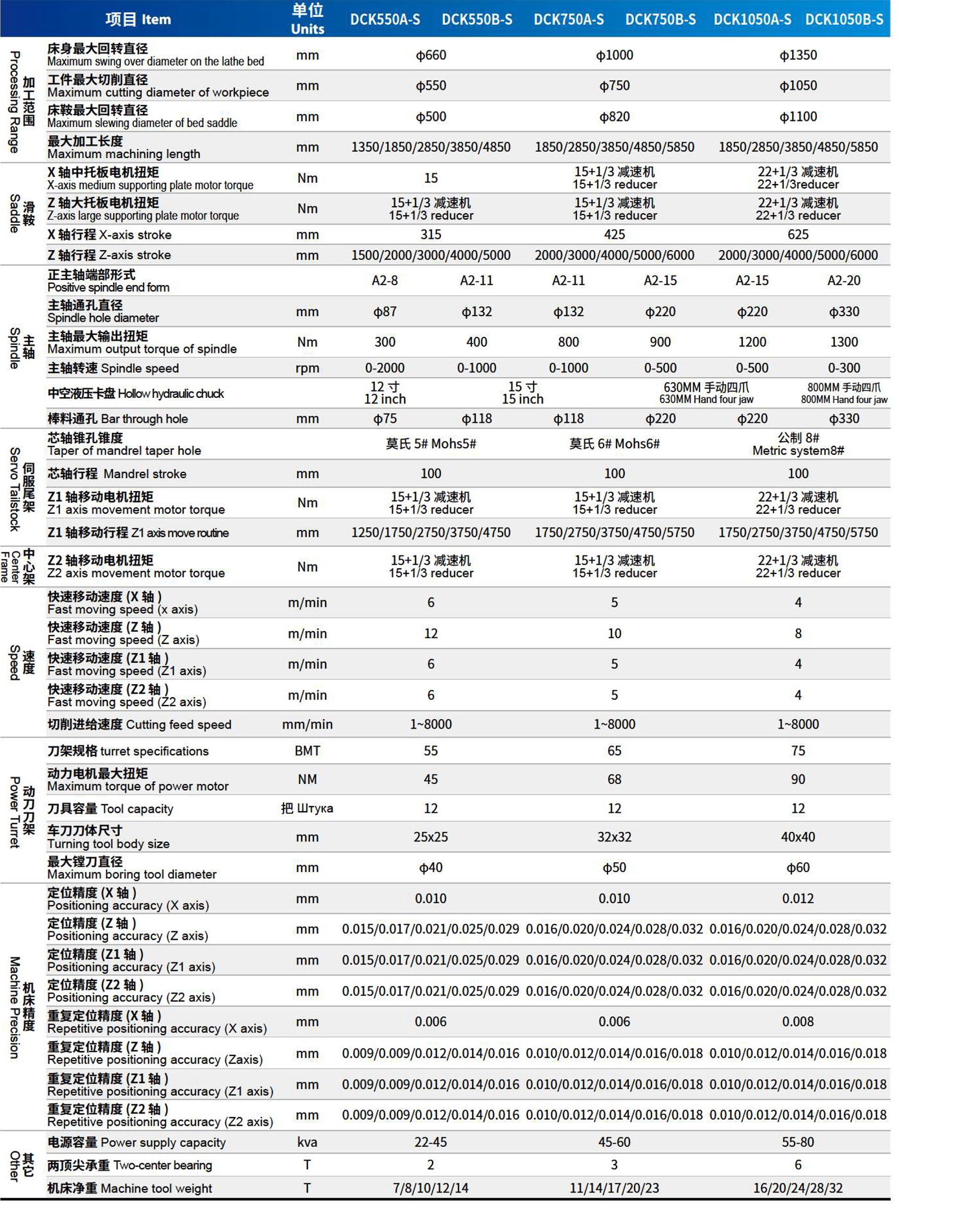 技术参数 技术参数
