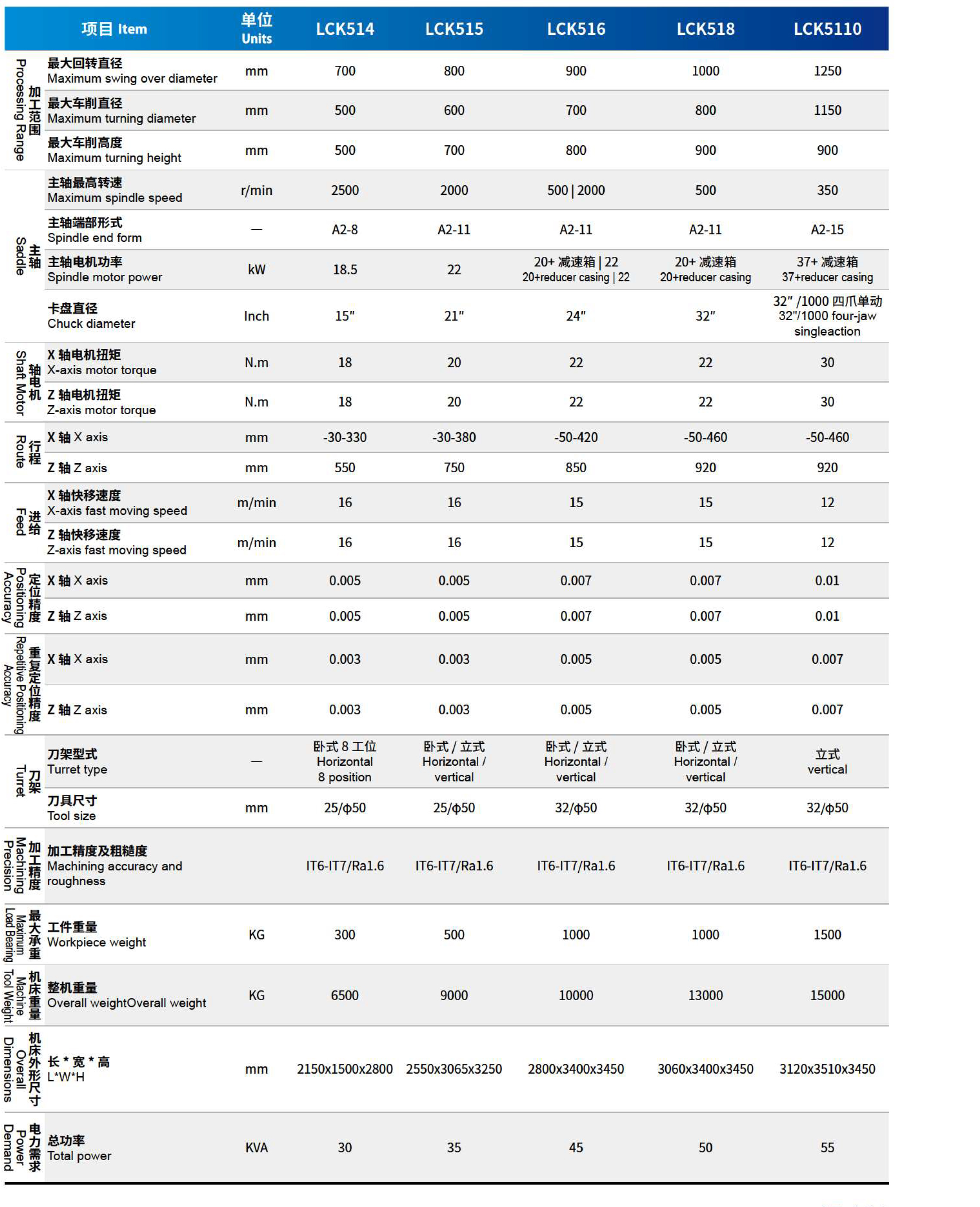 技术参数 技术参数