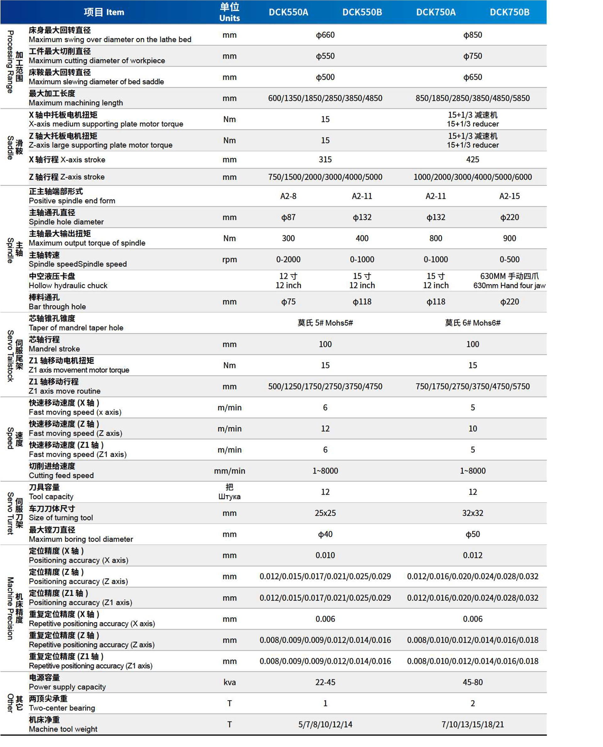 技术参数 技术参数