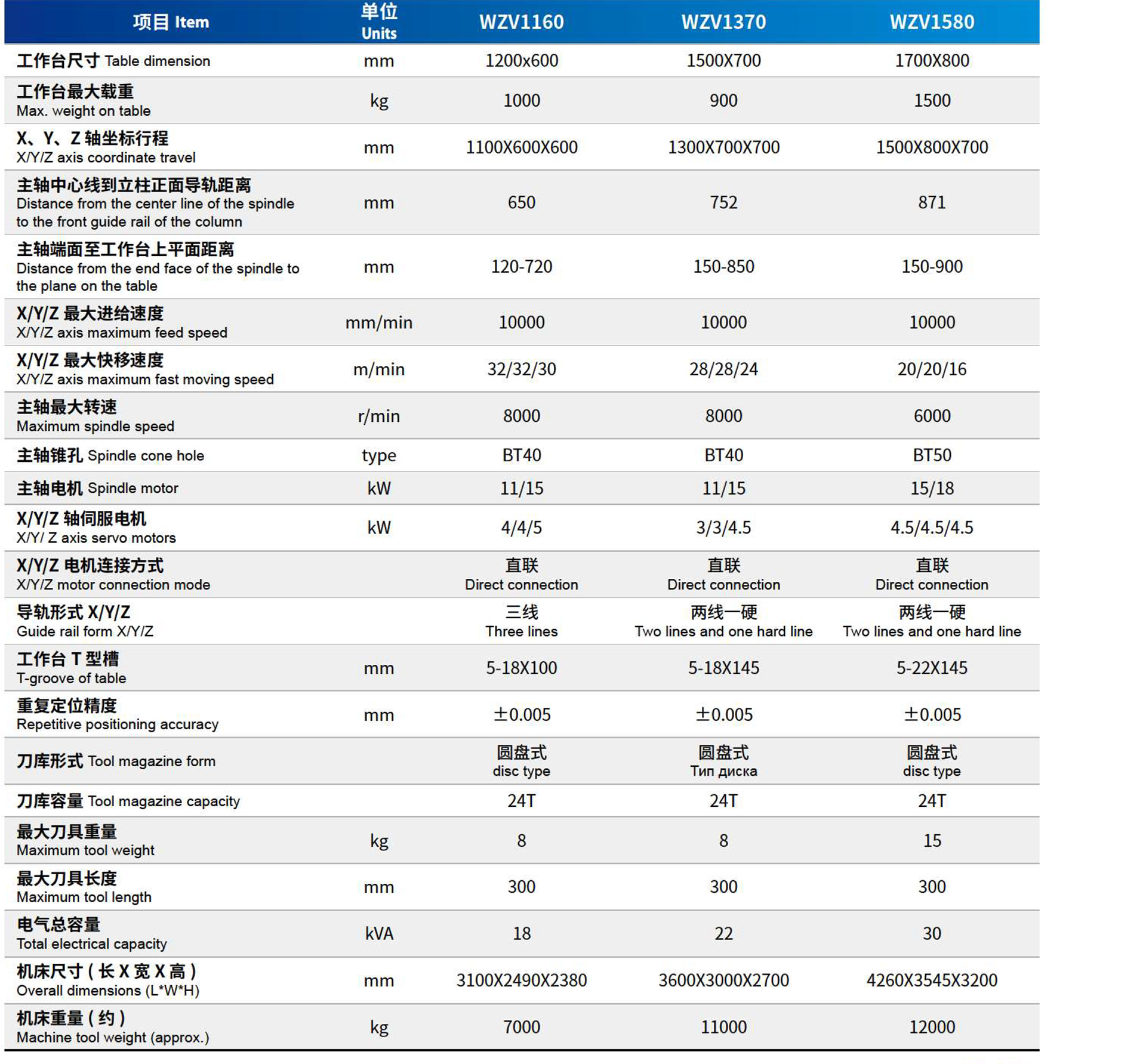 技术参数 技术参数