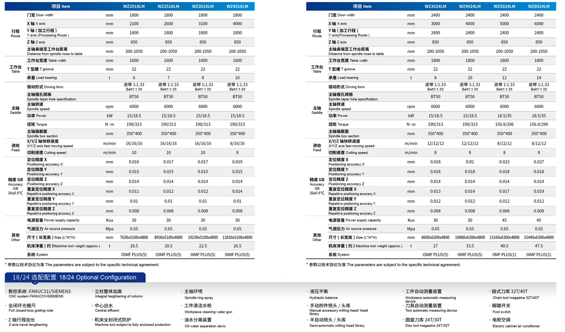 技术参数 技术参数