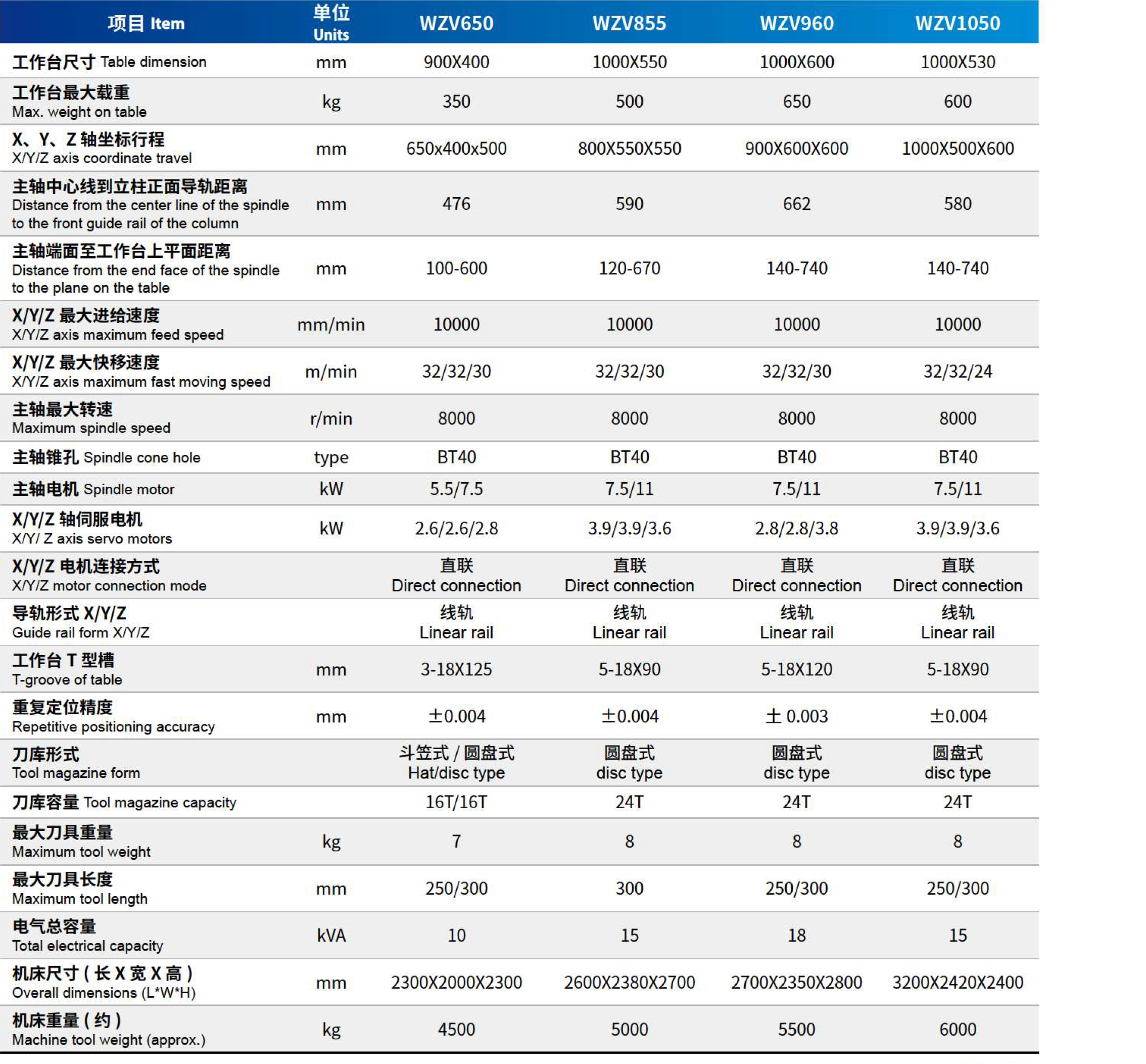 技术参数 技术参数