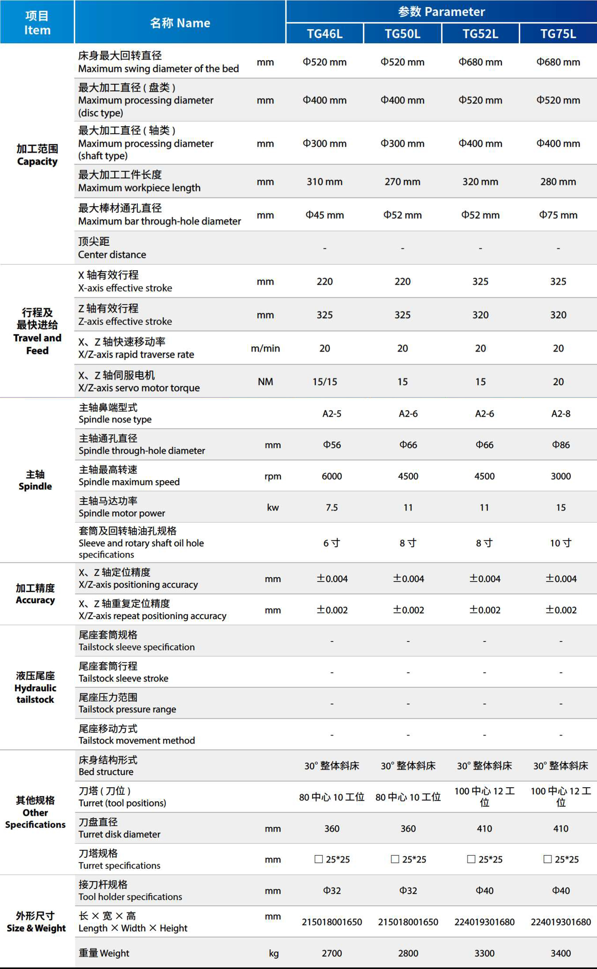 机床参数 机床参数