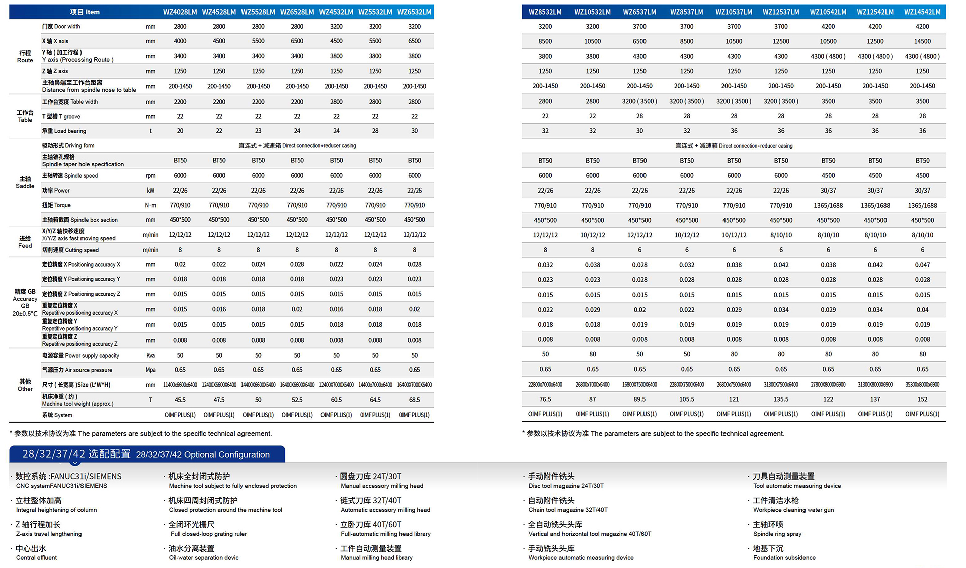 技术参数 技术参数