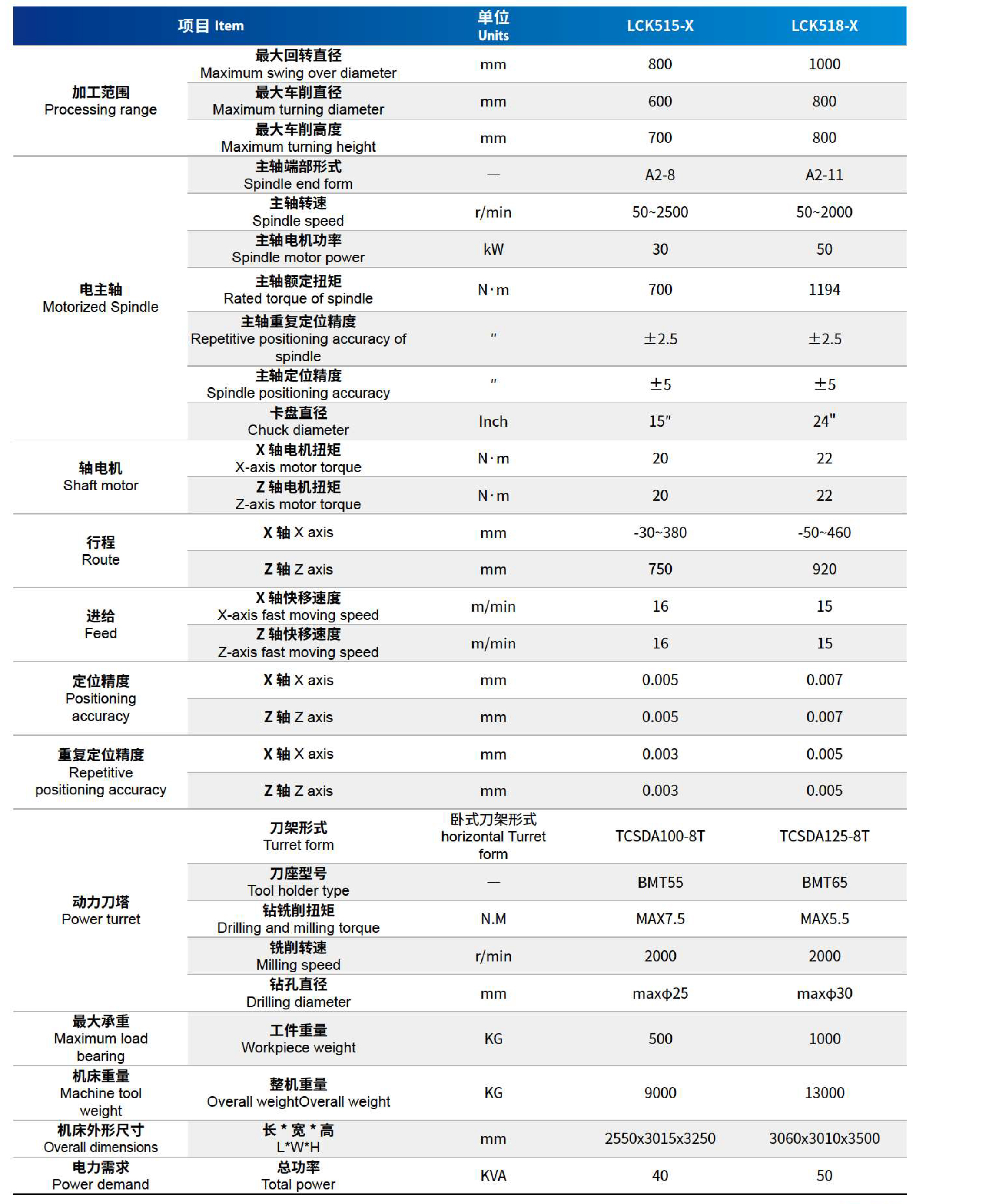 技术参数 技术参数